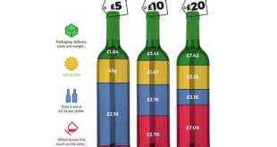 wine price