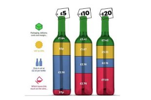 wine price